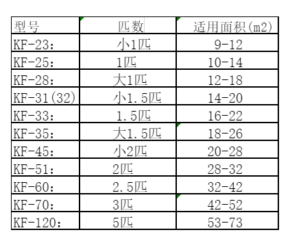 宾县空调维修